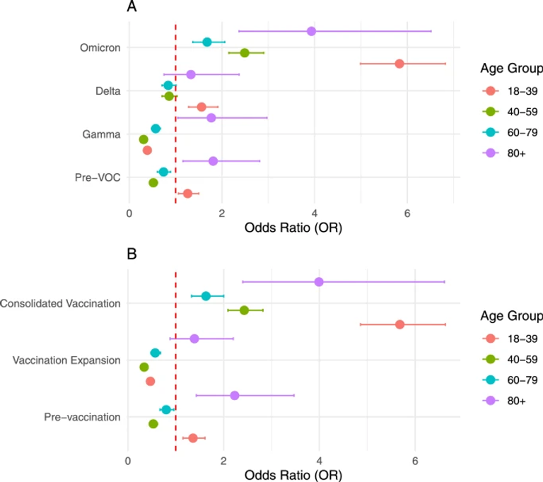 COVID-19 mortality among people living with HIV/AIDS in Brazil: a multilevel analysis
