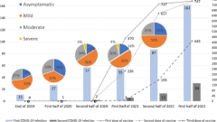 Retrospective study of COVID-19 experiences in elite multinational aquatic athletes