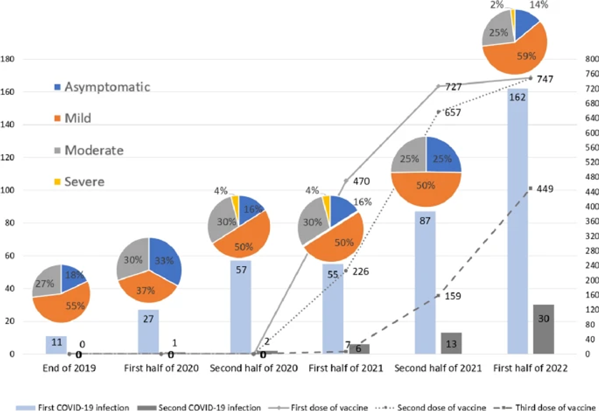 Retrospective study of COVID-19 experiences in elite multinational aquatic athletes