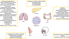 Possible cancer-causing capacity of COVID-19: Is SARS-CoV-2 an oncogenic agent?
