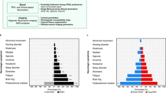 Distinct brain alterations and neurodegenerative processes in cognitive impairment associated with post-acute sequelae of COVID-19