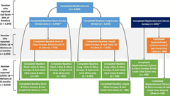Post COVID-19 syndrome among 5248 healthcare workers in England: longitudinal findings from NHS CHECK
