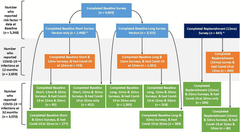Post COVID-19 syndrome among 5248 healthcare workers in England: longitudinal findings from NHS CHECK