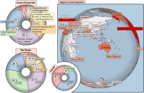 Long COVID clinical evaluation, research and impact on society: a global expert consensus