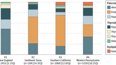 Long COVID Persistence and Surveillance Gaps Across 58 US Hospitals