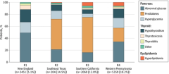 Long COVID Persistence and Surveillance Gaps Across 58 US Hospitals