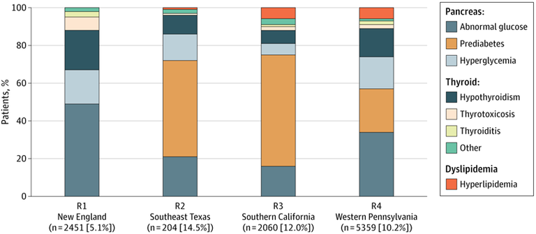 Long COVID Persistence and Surveillance Gaps Across 58 US Hospitals