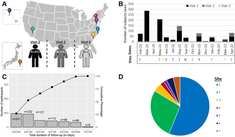 Clinical and functional assessment of SARS-CoV-2 sequelae among young marines – a panel study