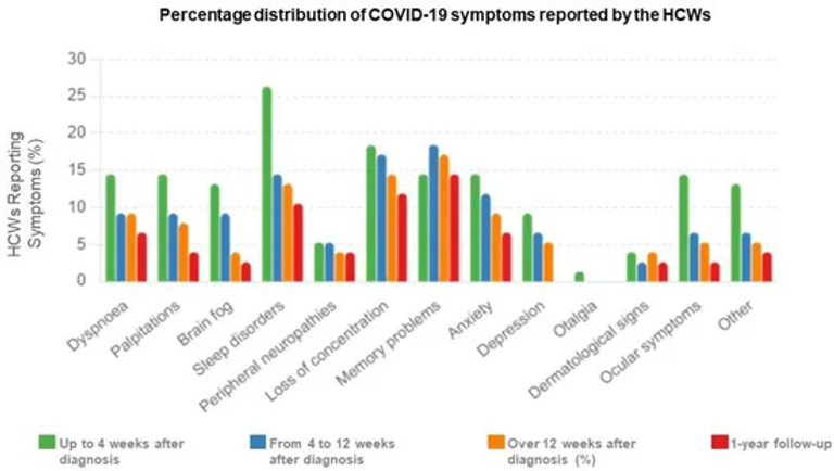 Revealing the Hidden Impacts: Insights into Biological Aging and Long-Term Effects in Pauci- and Asymptomatic COVID-19 Healthcare Workers