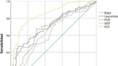 Prognostic factors for the severity of SARS-CoV-2 infection