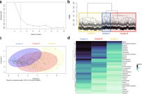 Determinants of the onset and prognosis of the post-COVID-19 condition: a 2-year prospective observational cohort study