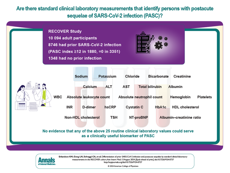 Differentiation of Prior SARS-CoV-2 Infection and Postacute Sequelae by Standard Clinical Laboratory Measurements in the RECOVER Cohort