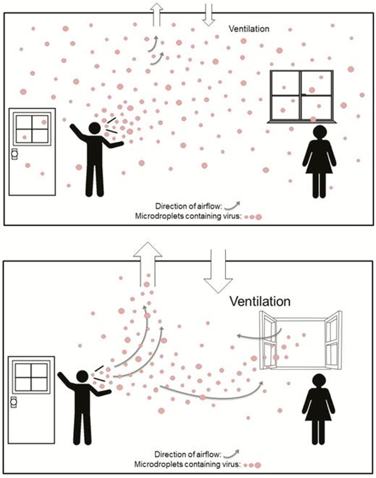 It Is Time to Address Airborne Transmission of Coronavirus Disease 2019 (COVID-19)