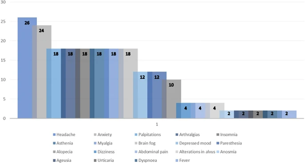 Neurofilament light chain and glial fibrillary acid protein levels are elevated in post-mild COVID-19 or asymptomatic SARS-CoV-2 cases