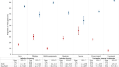 SARS-COV-2 re-infection and incidence of post-acute sequelae of COVID-19 (PASC) among essential workers in New York: a retrospective cohort study