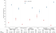 SARS-COV-2 re-infection and incidence of post-acute sequelae of COVID-19 (PASC) among essential workers in New York: a retrospective cohort study
