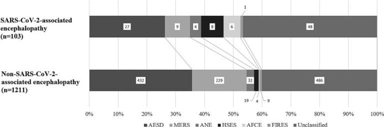 Clinical characteristics of SARS-CoV-2-associated encephalopathy in children: Nationwide epidemiological study