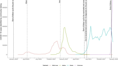 Impact of vaccination on the association of COVID-19 with cardiovascular diseases: An OpenSAFELY cohort study