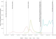 Impact of vaccination on the association of COVID-19 with cardiovascular diseases: An OpenSAFELY cohort study