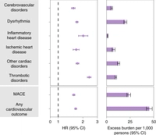 Long-term cardiovascular outcomes of COVID-19