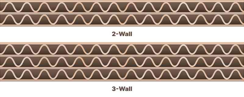 Illustration of corrugated cardboard layers