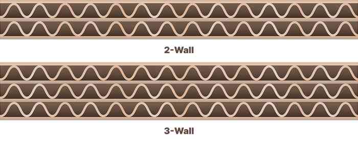 Illustration of corrugated cardboard layers