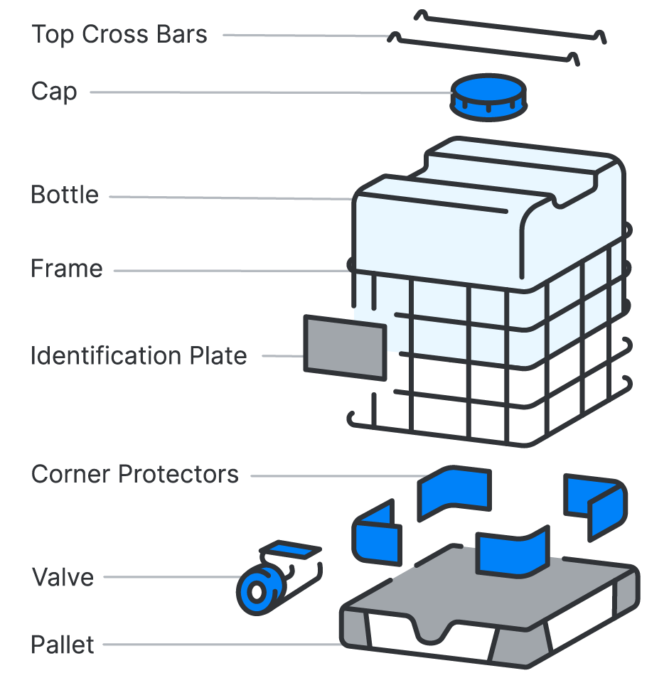 Illustrated diagram of an IBC Tote