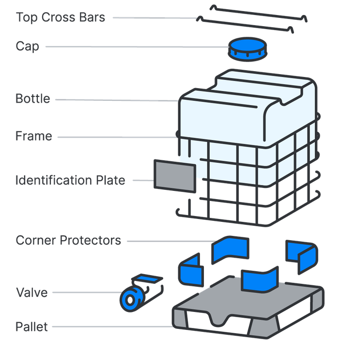 Illustrated diagram of an IBC Tote