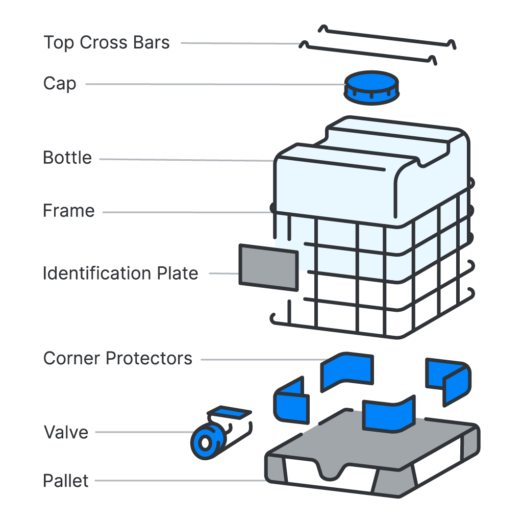 Diagram of IBC tote components