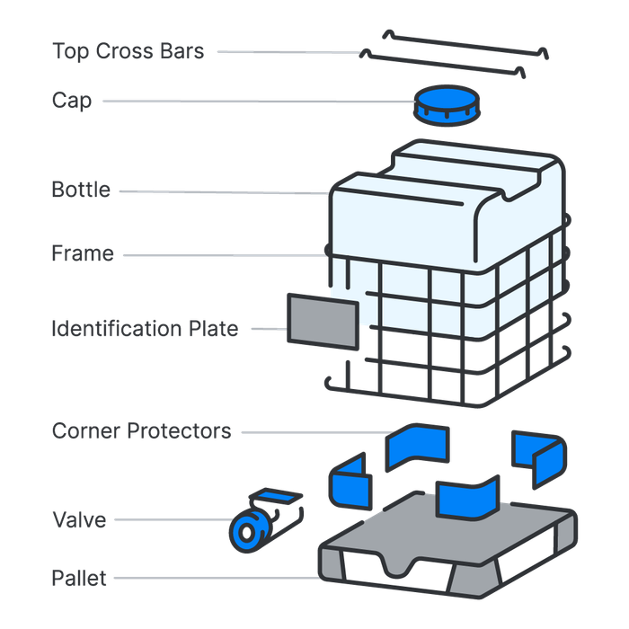 Diagram of IBC tote components