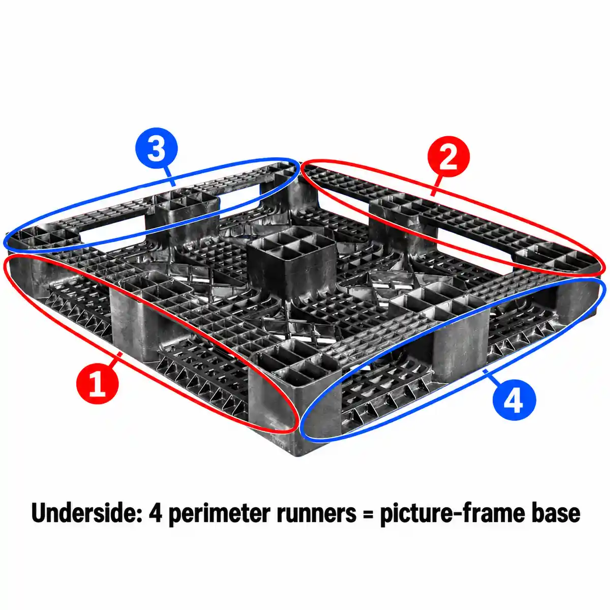 Diagram of a picture-frame plastic pallet base