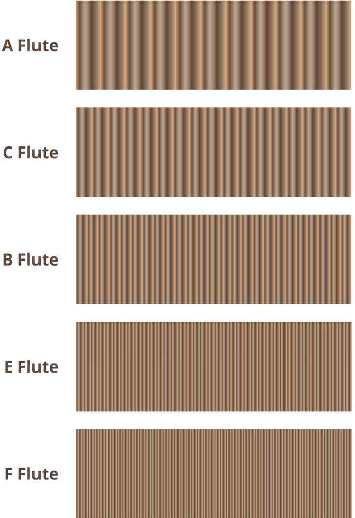 An illustrated guide to corrugated cardboard fluting