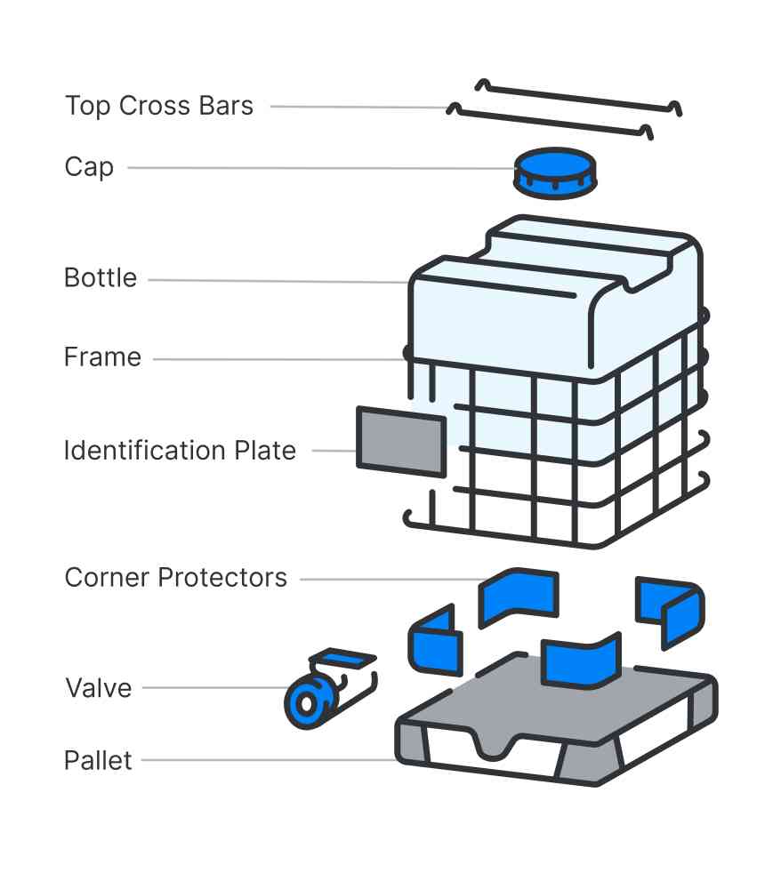 exploded diagram of a caged IBC tote