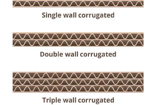 Illustration of corrugated cardboard layers