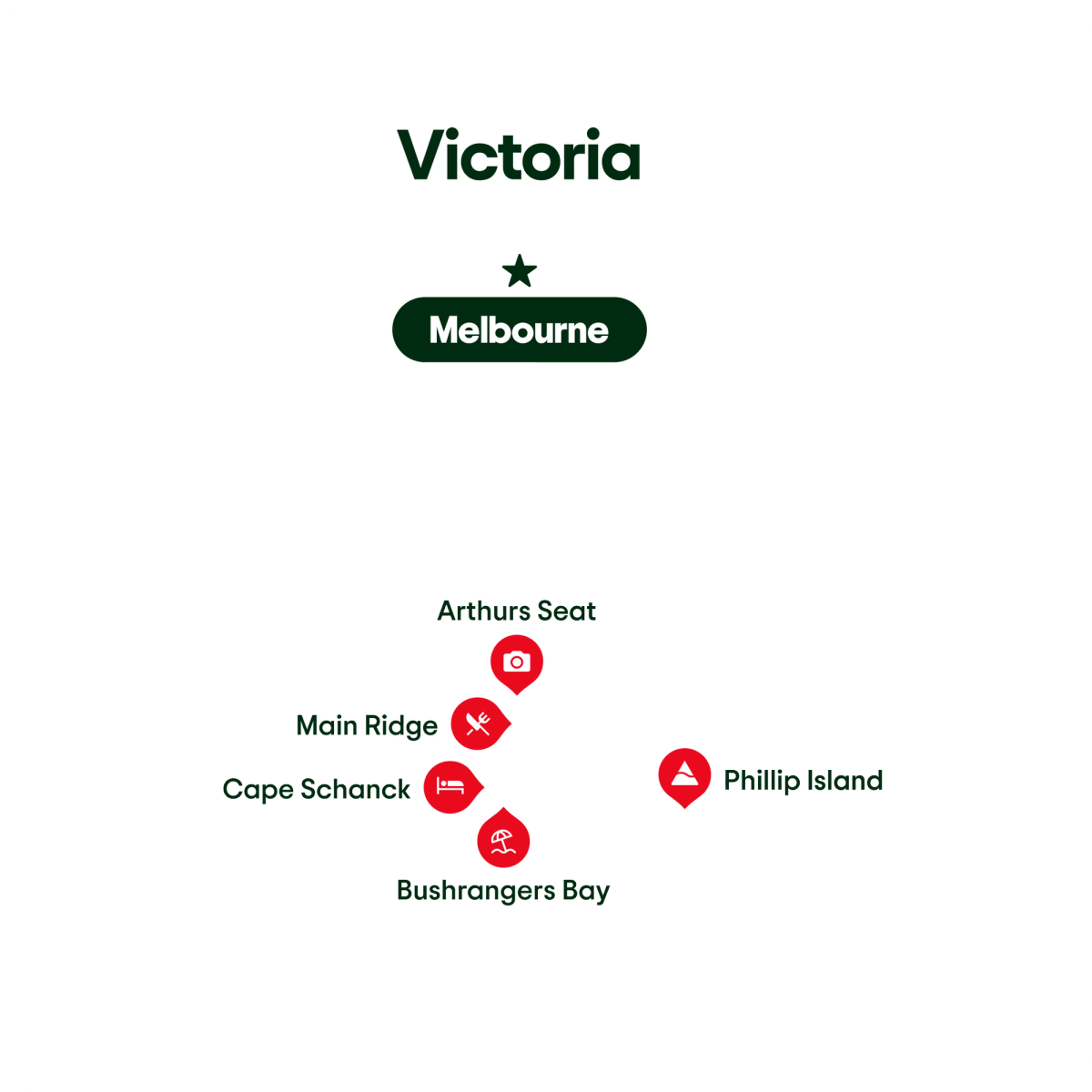 Mornington Peninsula to Phillip Island