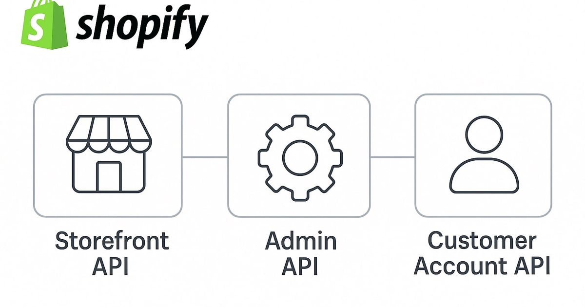 The Core Shopify APIs for Headless Storefronts Built With Shopify ...