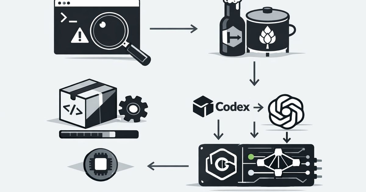 Codex Update Installing Process Fix & Install Codex CLI on macOS with Homebrew — v0.111.0 | Build with ...