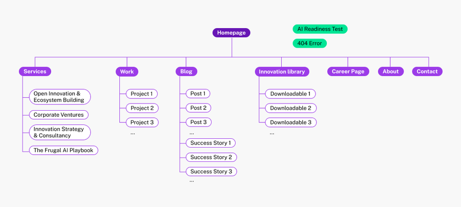 sitemap