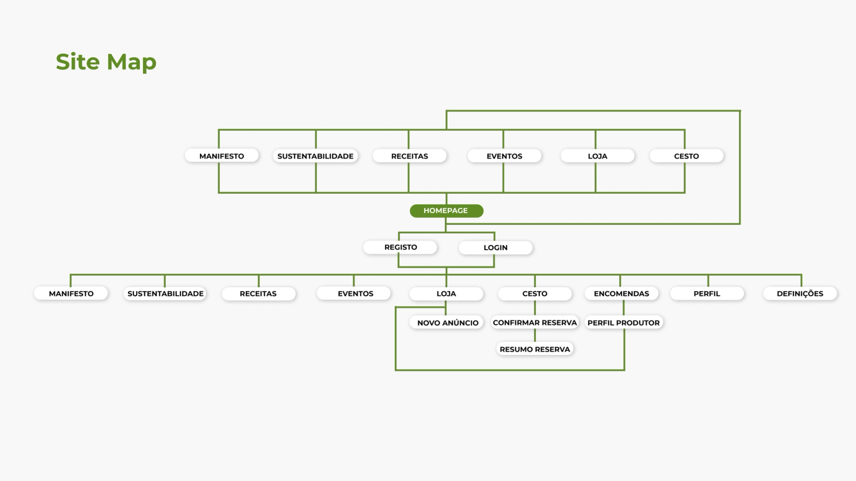 Site Map