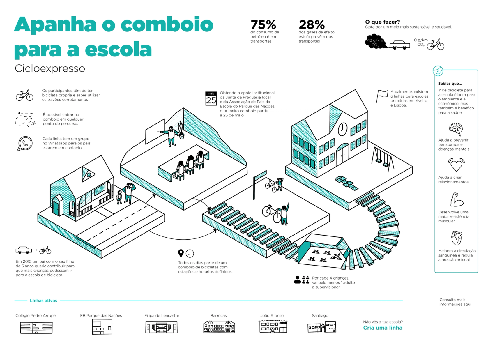 infografia sobre o cicloexpresso