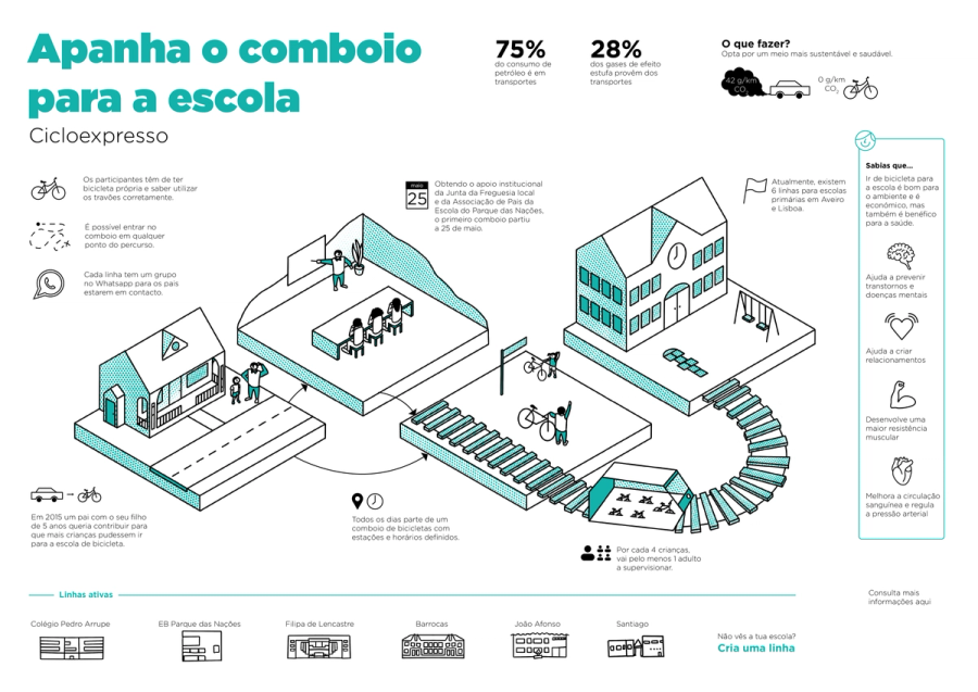 infografia sobre o cicloexpresso