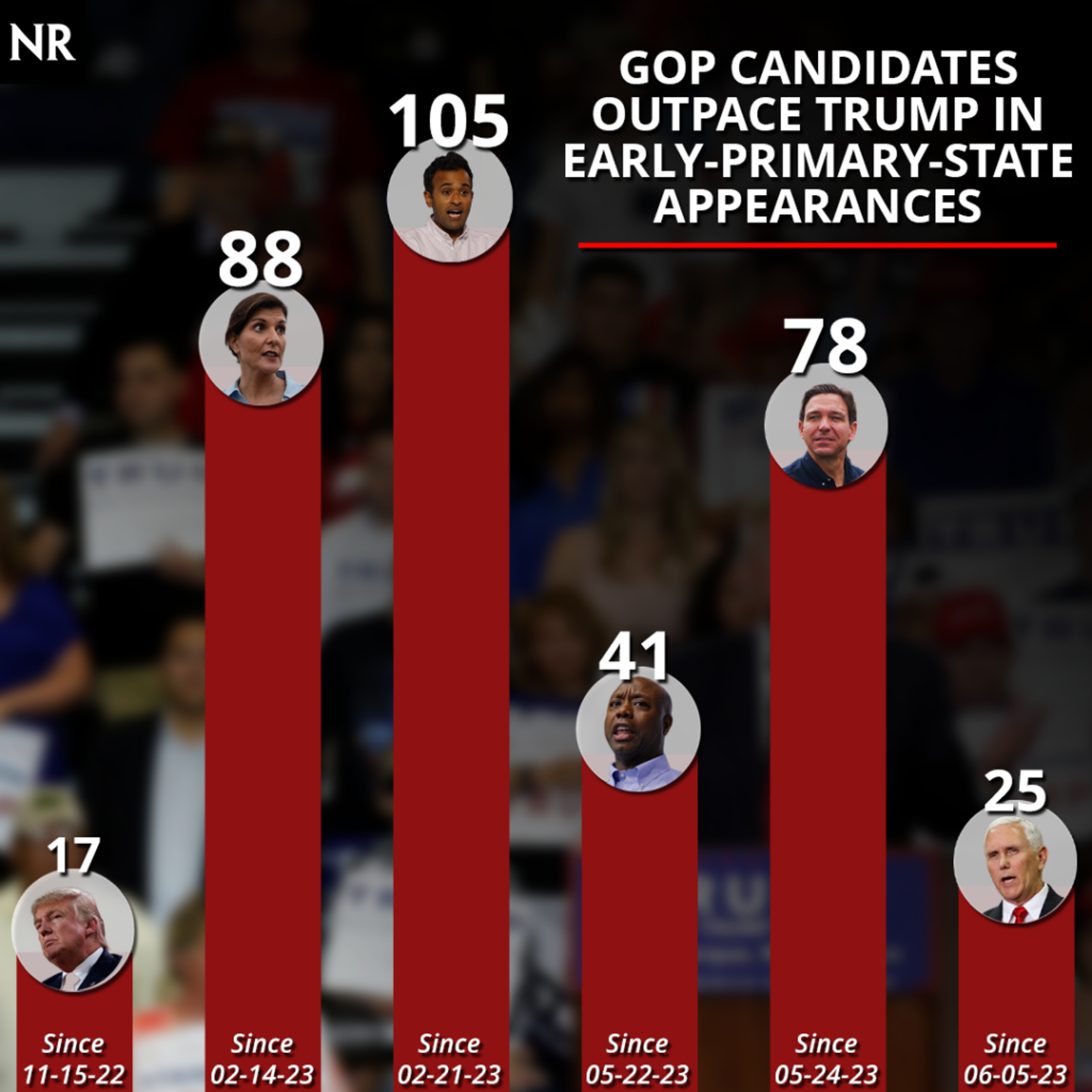 Republican primary contender campaign appearances.