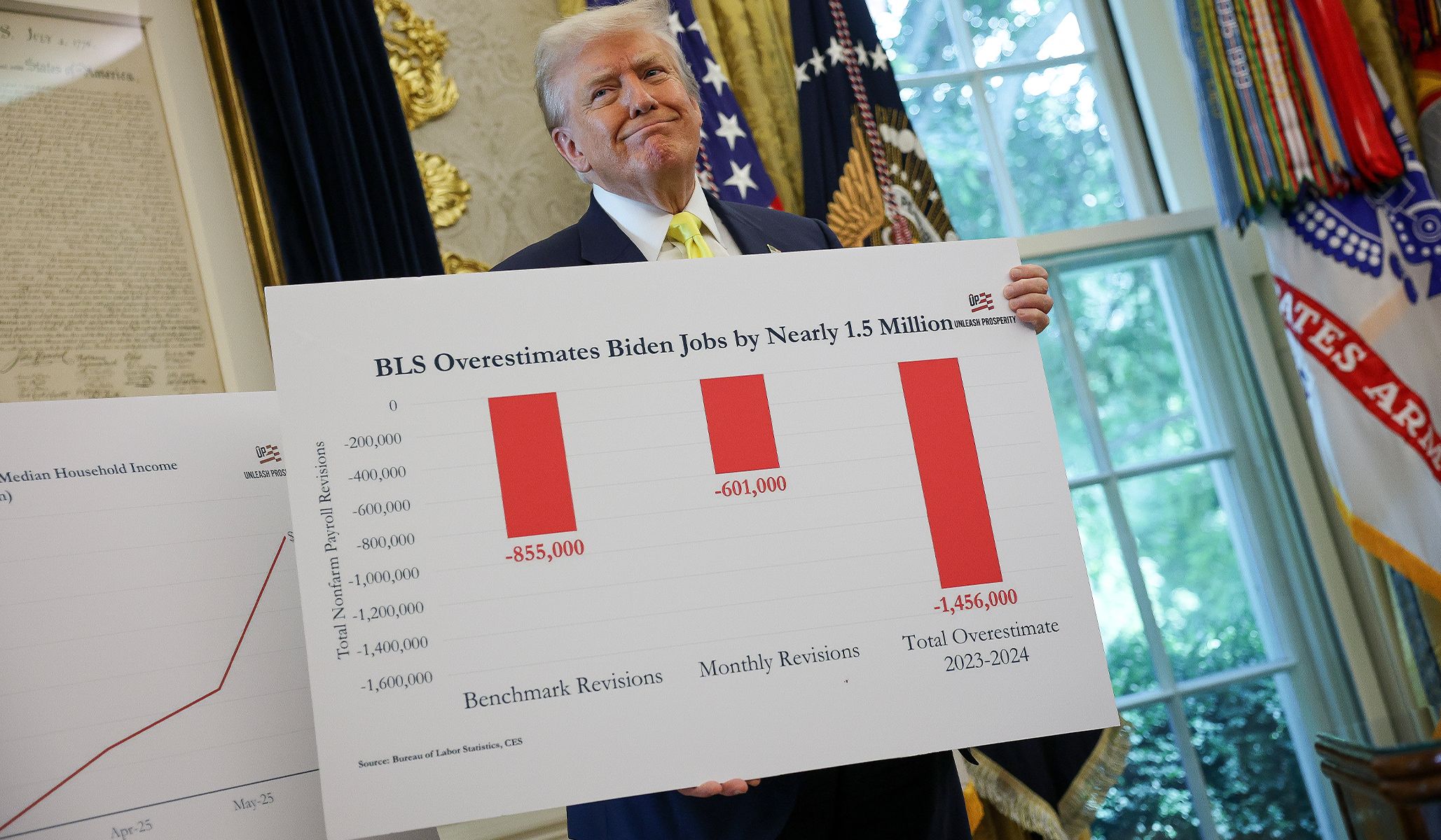 President Trump displays a chart on labor statistics, August 7.
