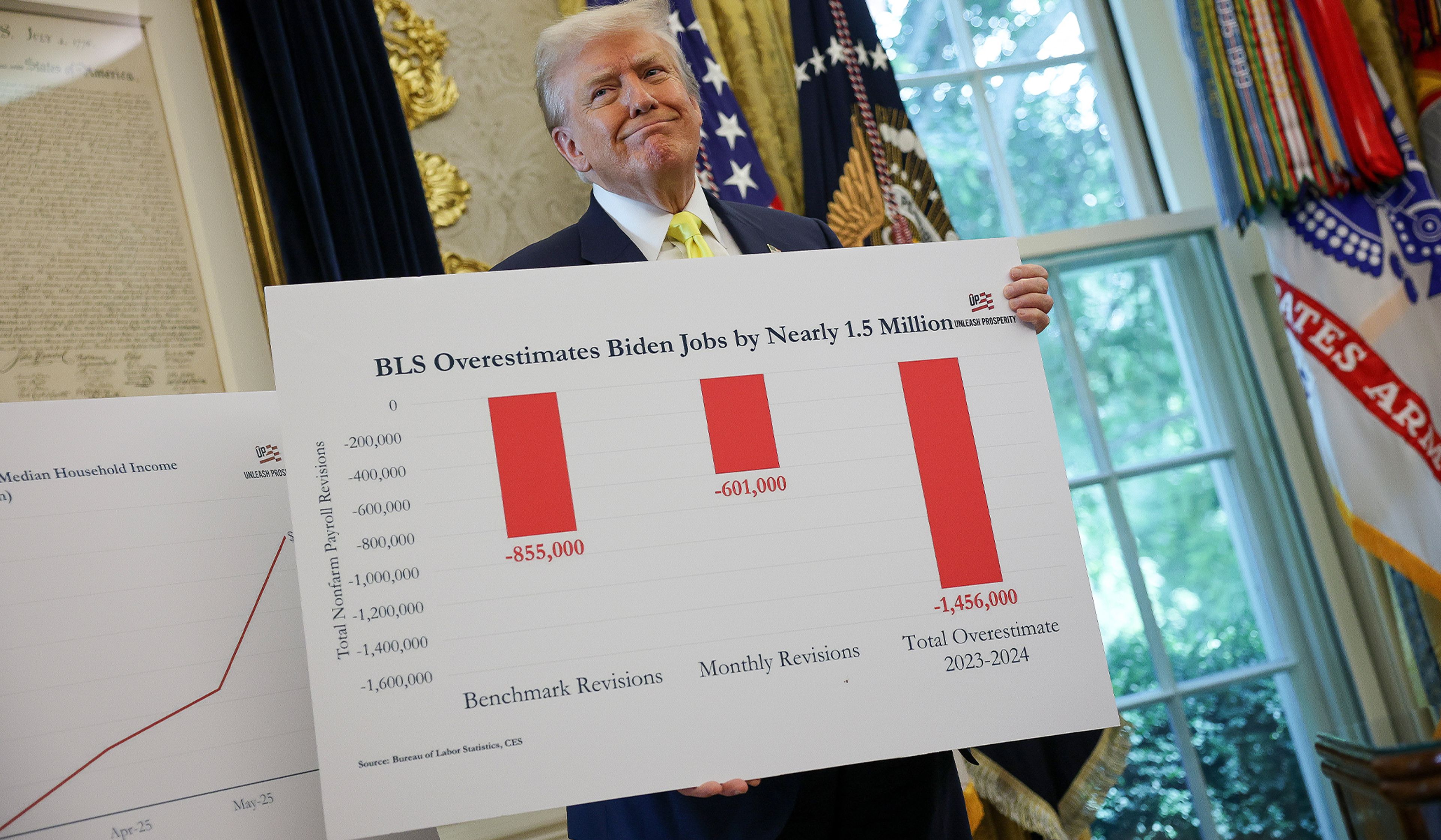 President Trump displays a chart on labor statistics, August 7.