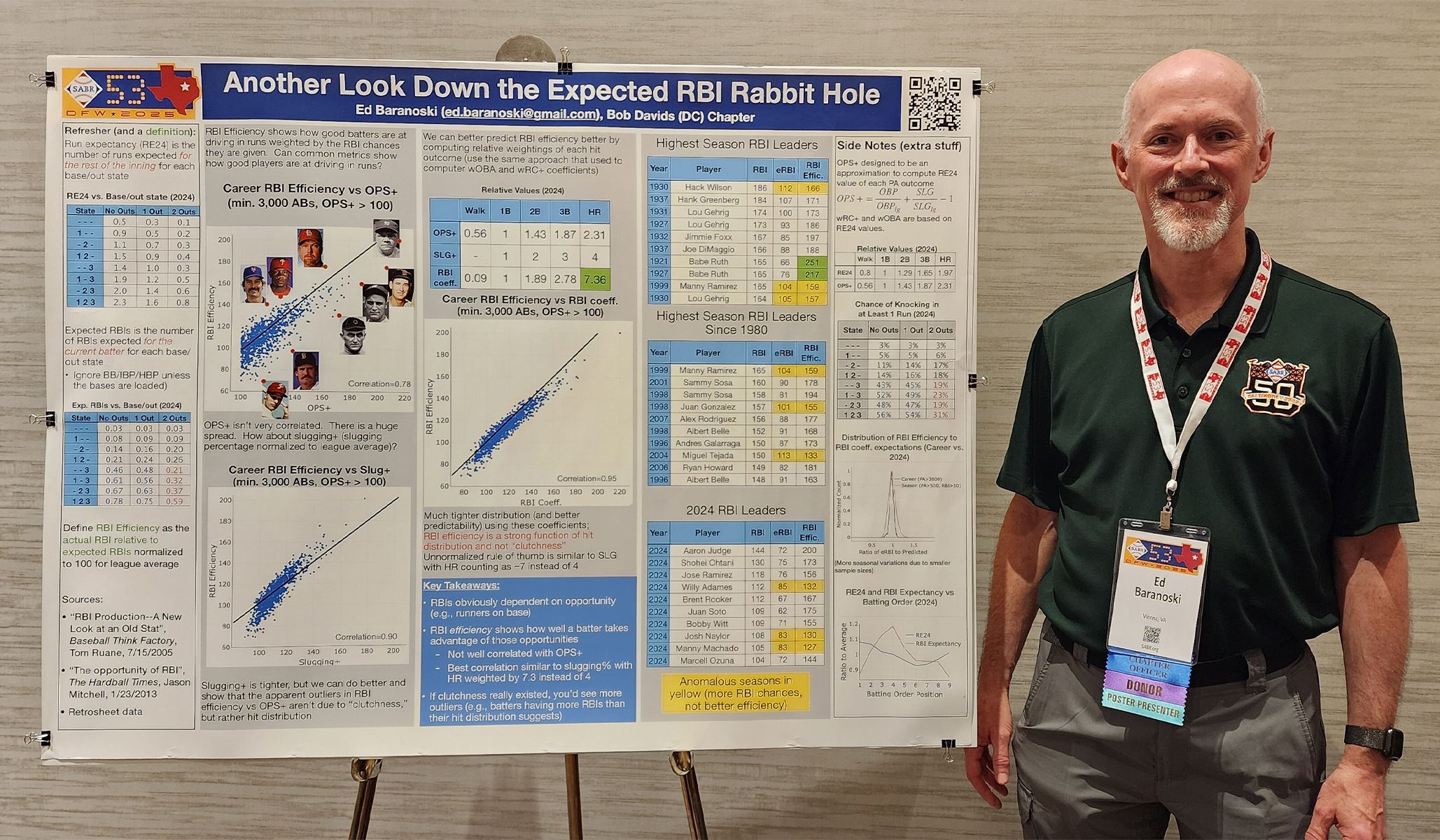 Ed Baranoski presents a look at RBI efficiency.