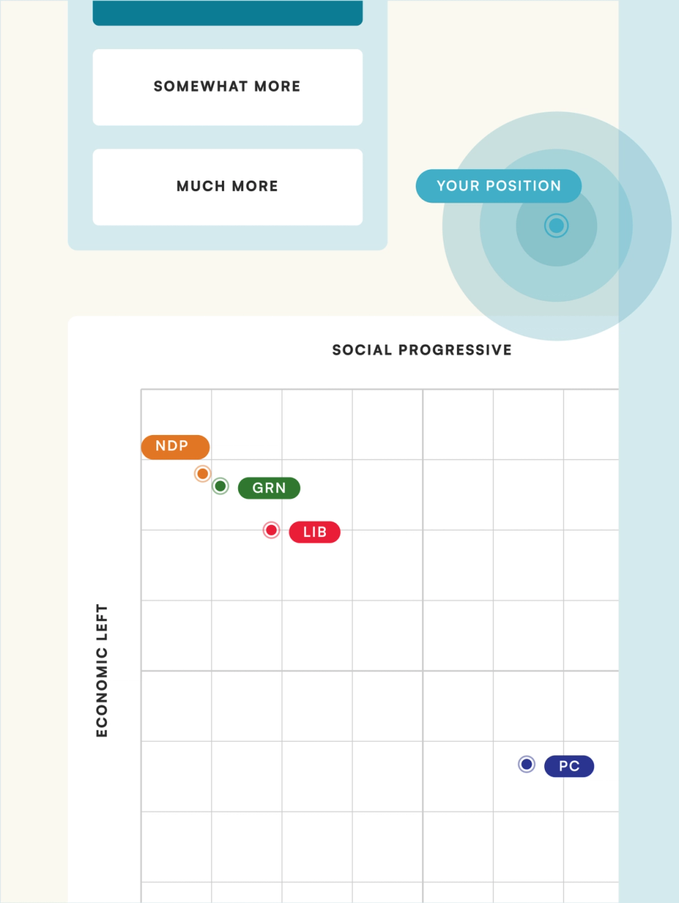 Vote Compass