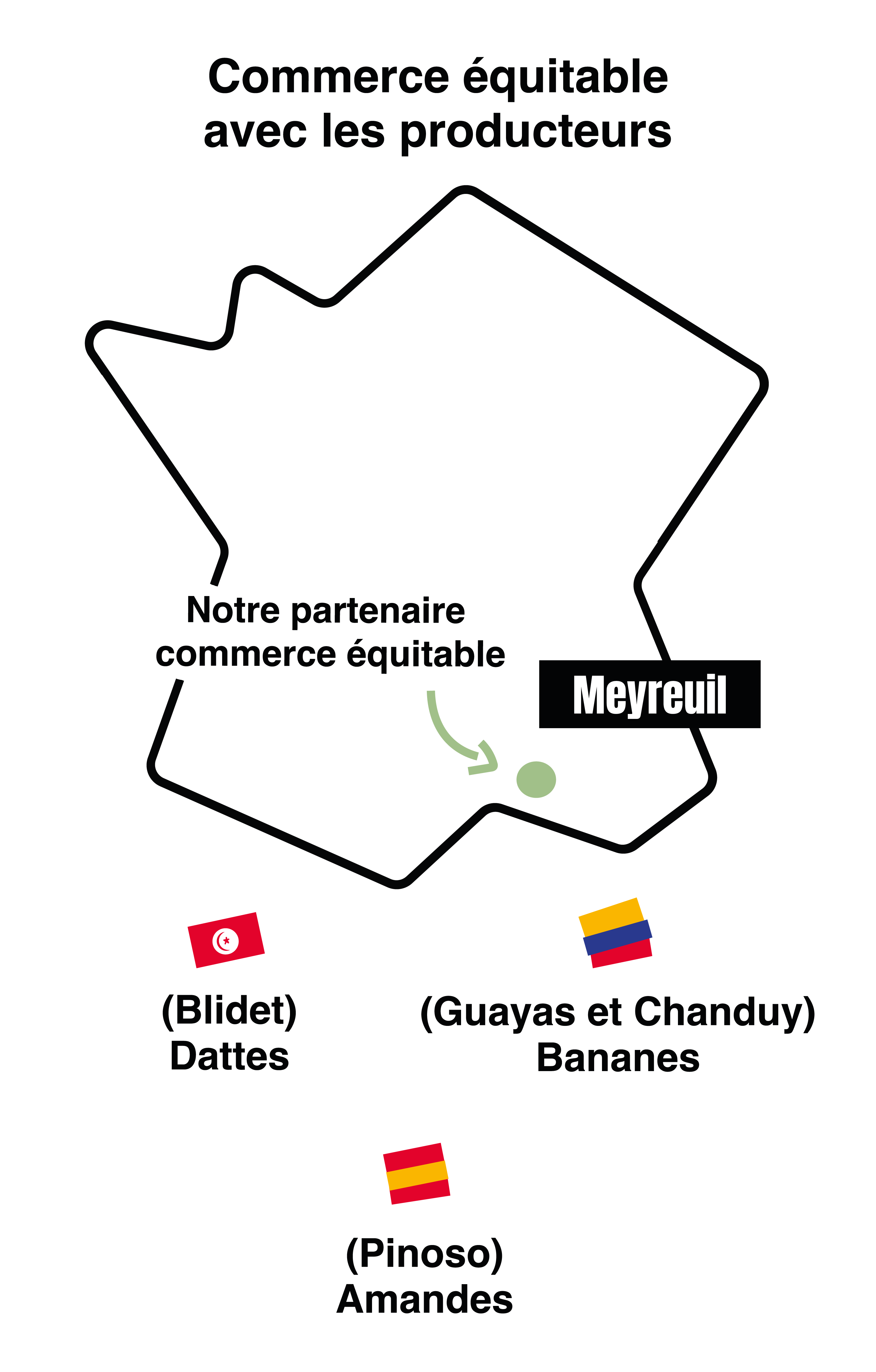 Barre datte banane coco