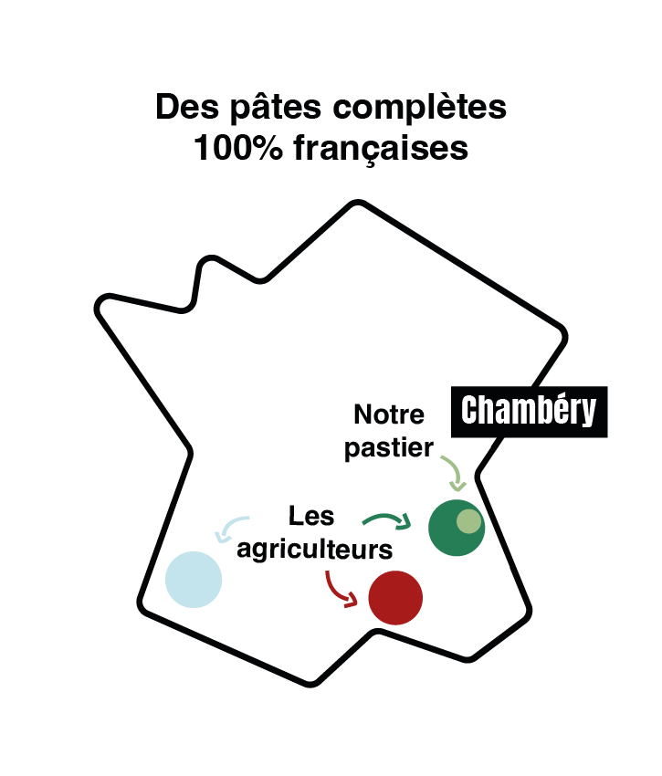 Pâtes complètes biologiques