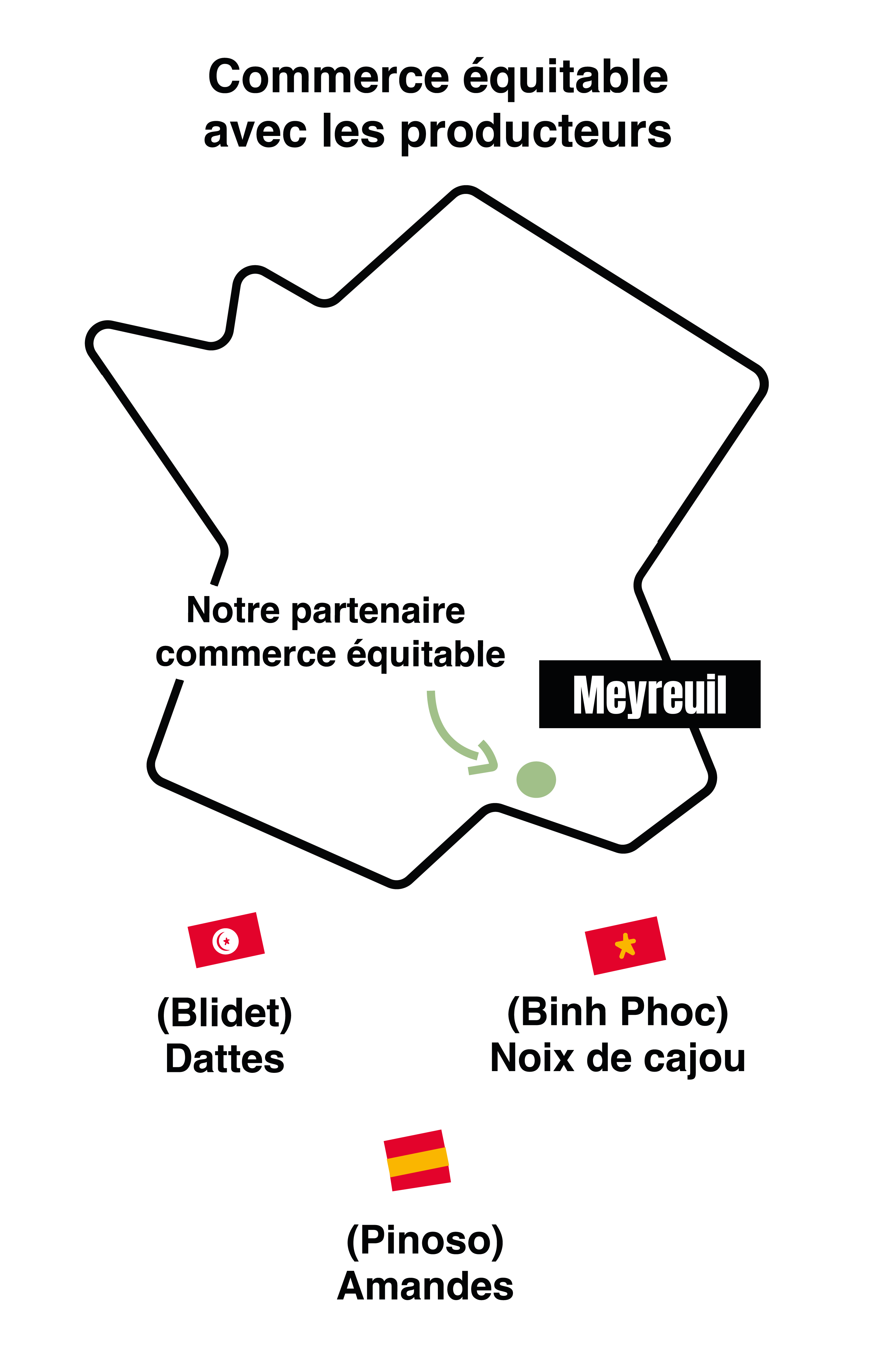 Barres dattes, chocolat, amandes, cajou