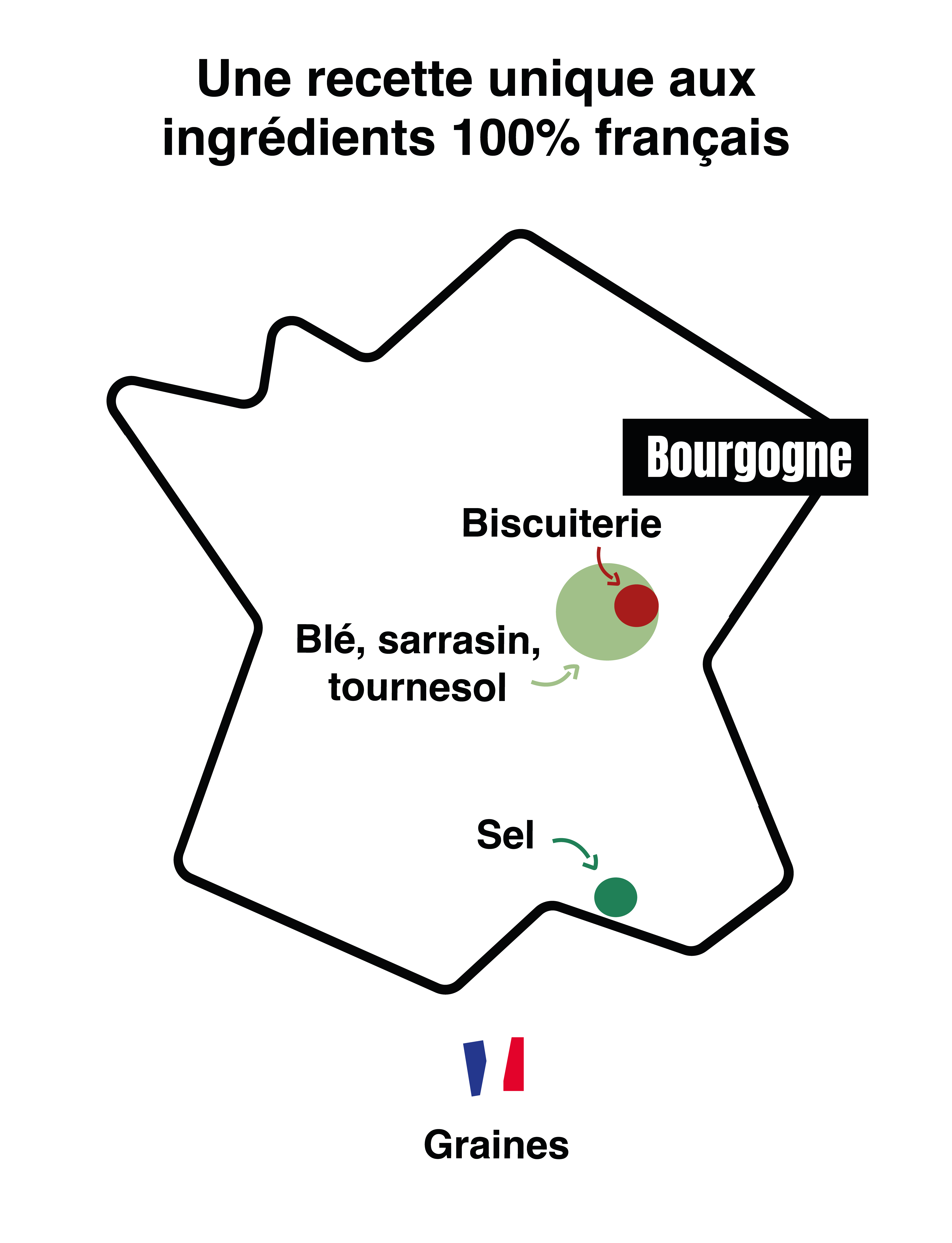 Crackers aux graines